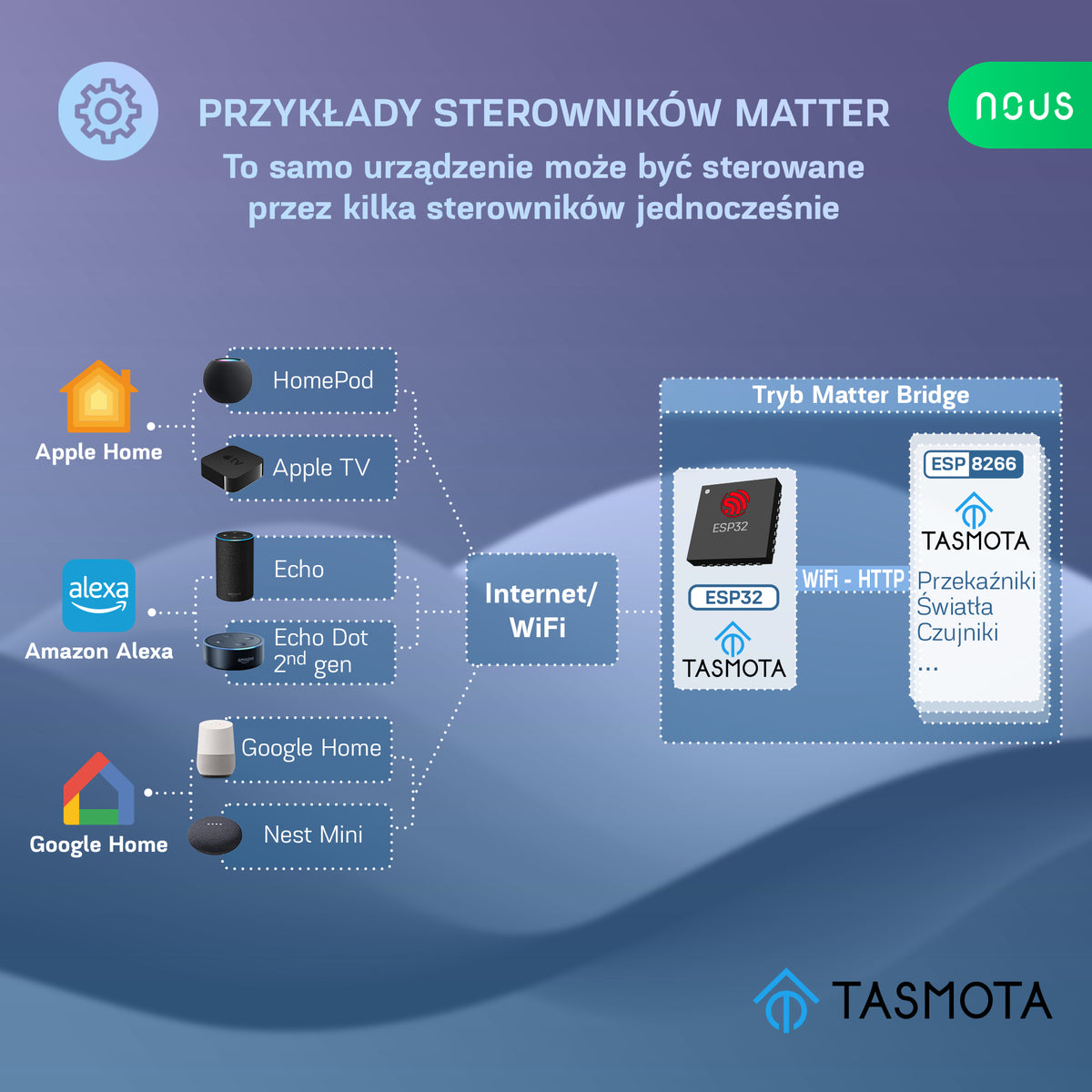B1T inteligentny moduł NOUS 1-kan. inteligentny moduł przekaźnika dopuszkowy Tasmota
