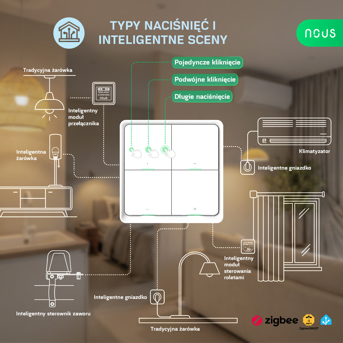 NOUS C1 ZigBee Smart Bezprzewodowy Przełącznik 4-przyciskowy